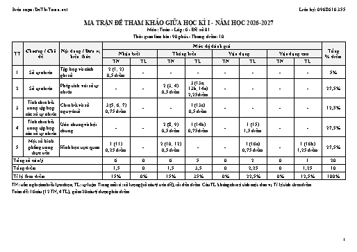 Bộ 10 Đề thi Giữa kì 1 Toán Lớp 6 năm học 2026-2027 (Có Ma trận, Đặc tả và Đáp án)