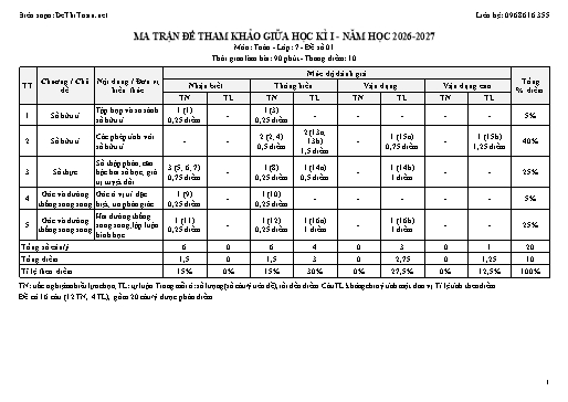 Bộ 10 Đề thi Giữa kì 1 Toán Lớp 7 năm học 2026-2027 (Có Ma trận, Đặc tả và Đáp án)