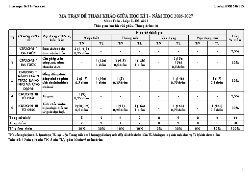 Bộ 10 Đề thi Giữa kì 1 Toán Lớp 8 năm học 2026-2027 (Có Ma trận, Đặc tả và Đáp án)