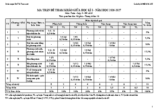 Bộ 10 Đề thi Giữa kì 1 Toán Lớp 9 năm học 2026-2027 (Có Ma trận, Đặc tả và Đáp án)