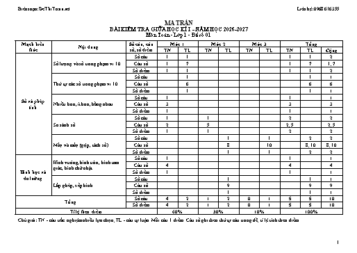 Bộ 10 Đề thi Giữa kì 1 Toán Lớp 1 năm học 2026-2027 (Có Ma trận, Đặc tả và Đáp án)